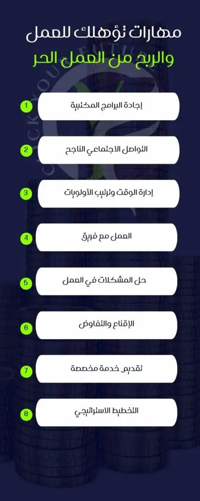الربح من منصات العمل الحر مهارات تؤهلك للعمل والربح على منصات العمل الحر