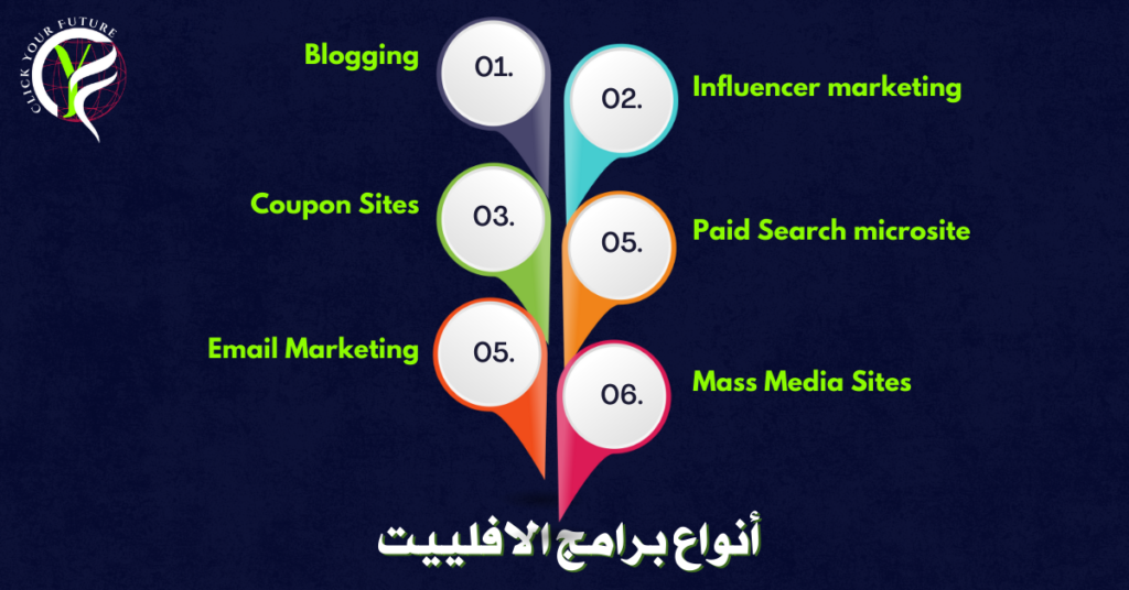 اختيار منتجات أفلييت موثوقة