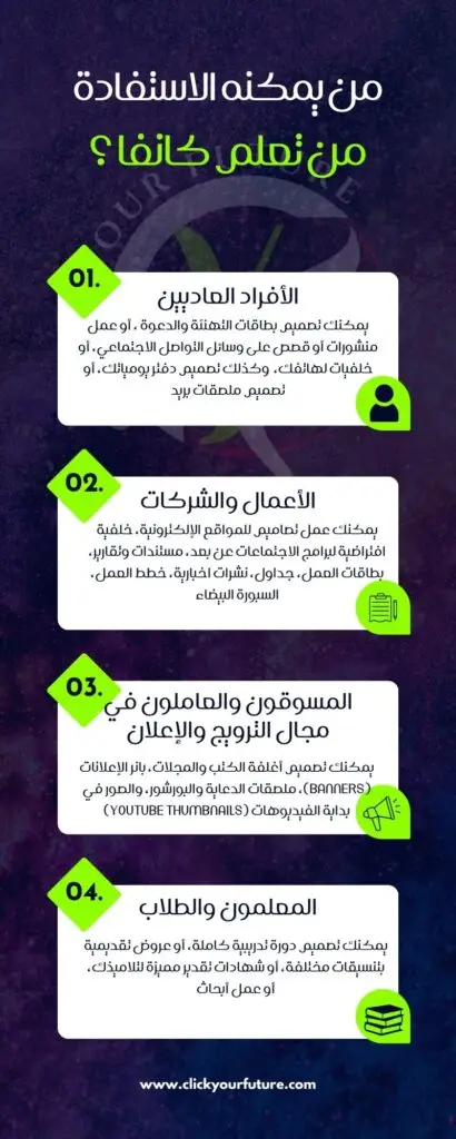 تعلم كانفا من يمكنه الاستفادة من تعلم كانفا؟