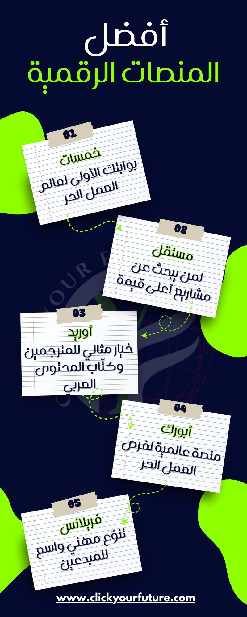 أفضل المنصات الرقمية لتحويل مهاراتك الي دخل مادي