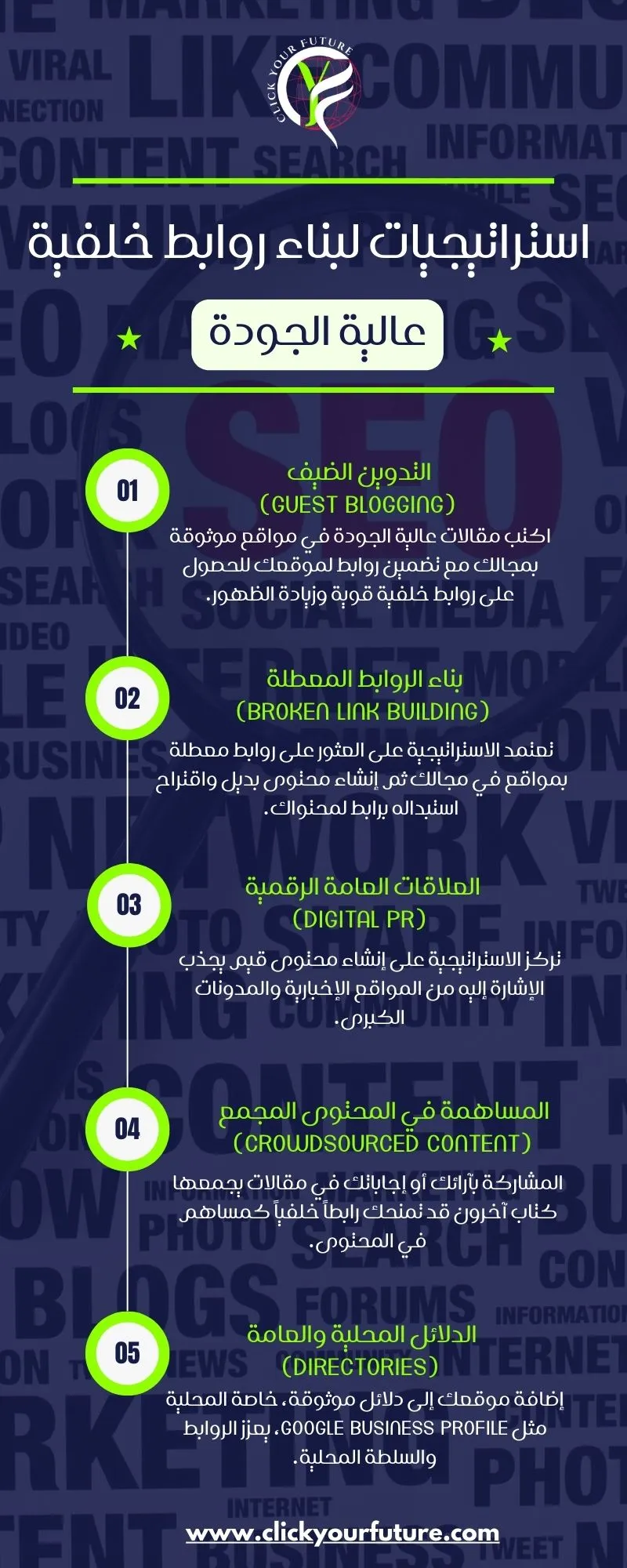 الاستراتيجيات الفعالة لبناء روابط خلفية عالية الجودة