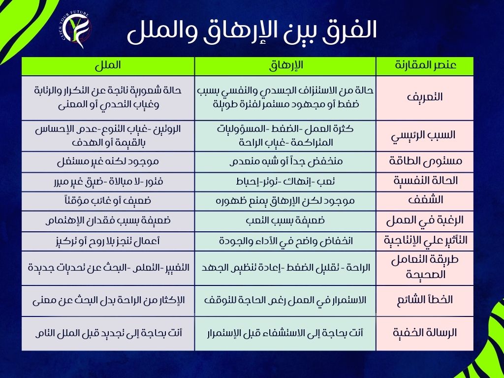 الفرق بين الإرهاق والملل