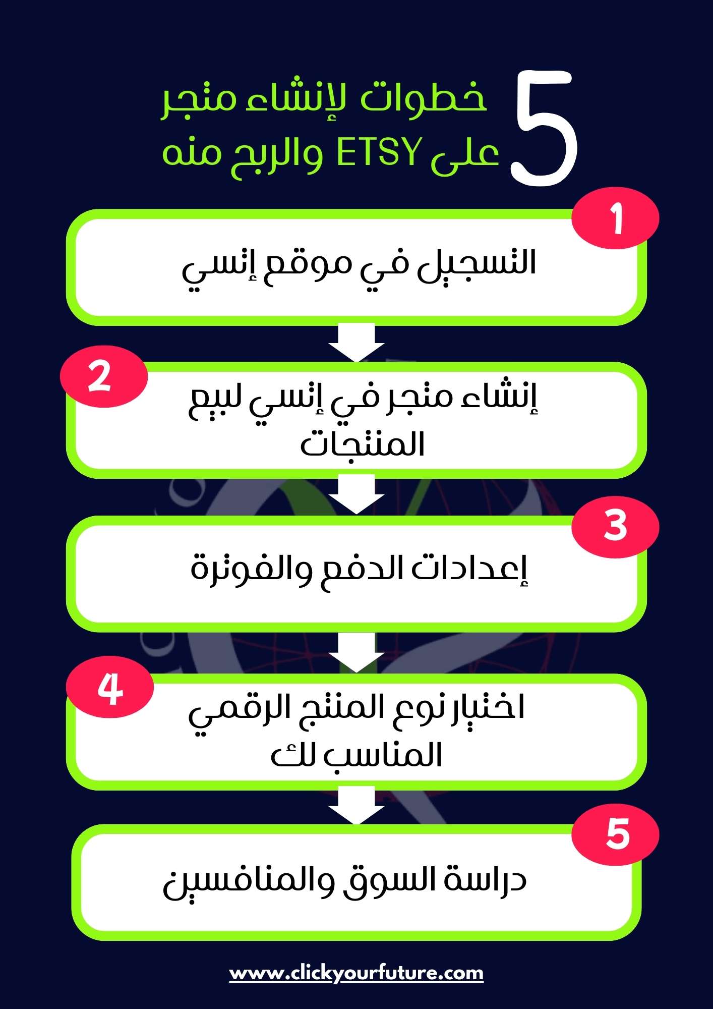 الربح من موقع etsy كيف تبدأ مشروع بيع المنتجات الرقمية على موقع etsy