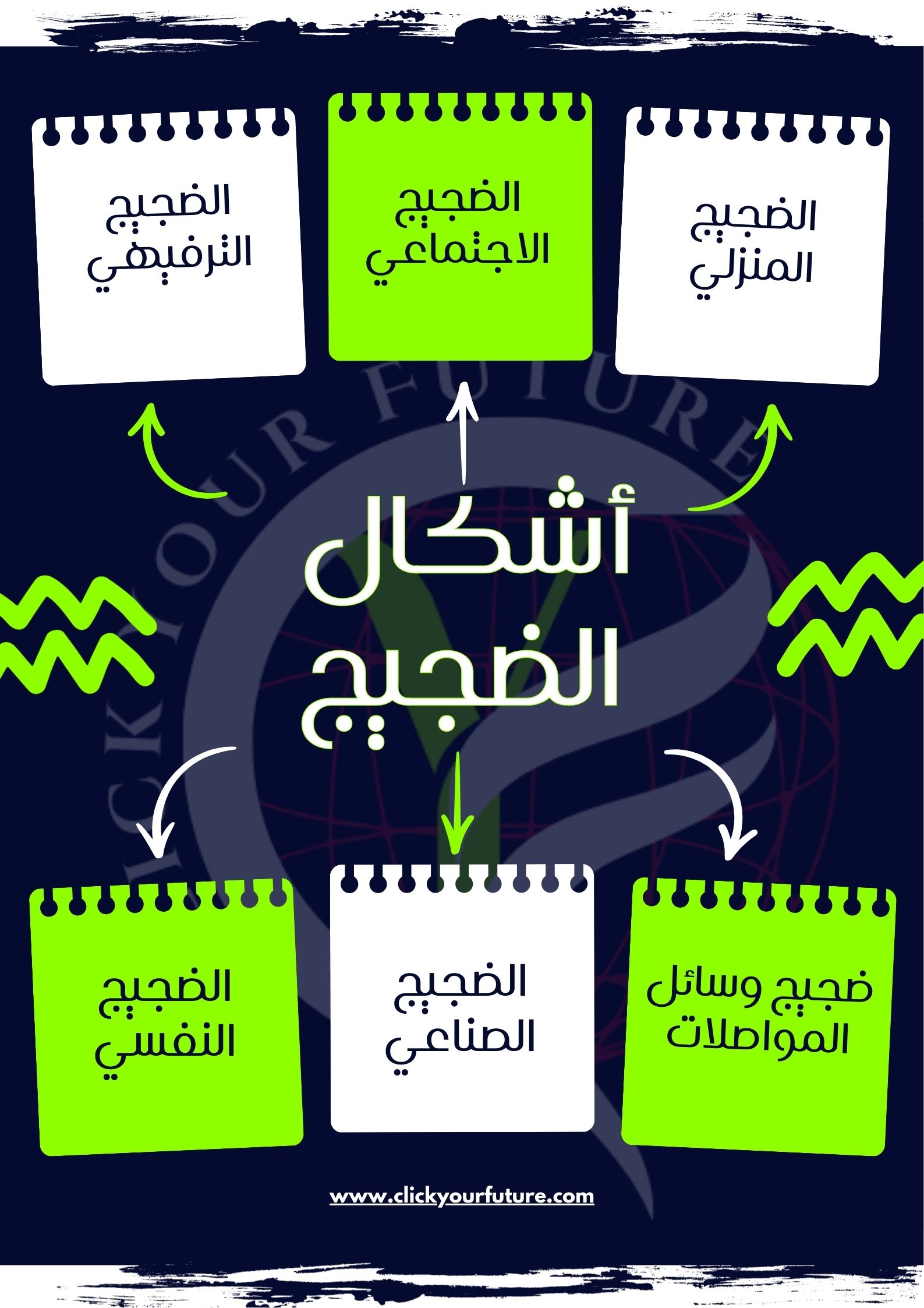 أشكال الضجيج 