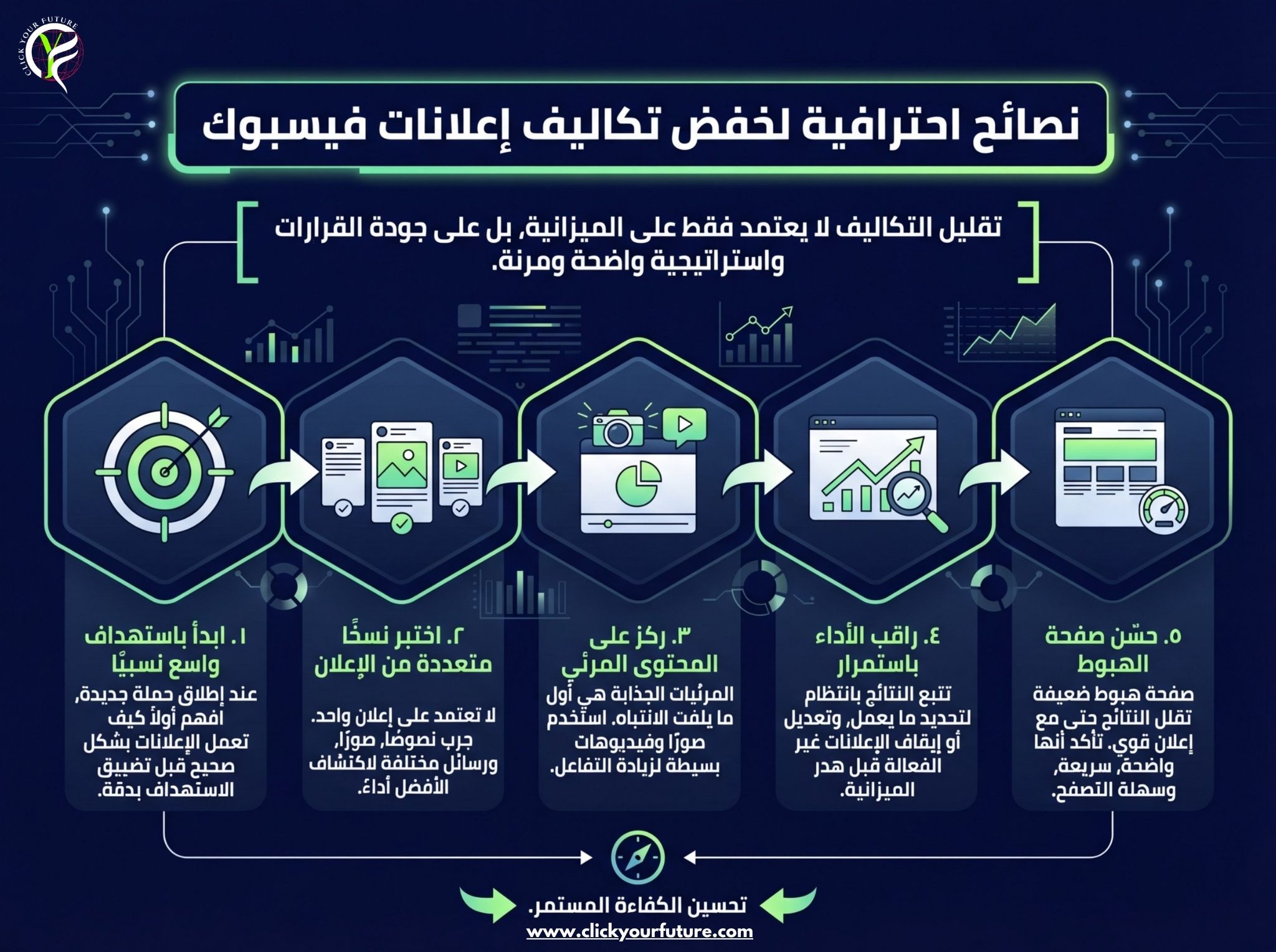 نصائح احترافية لتقليل تكلفة اعلانات فيسبوك