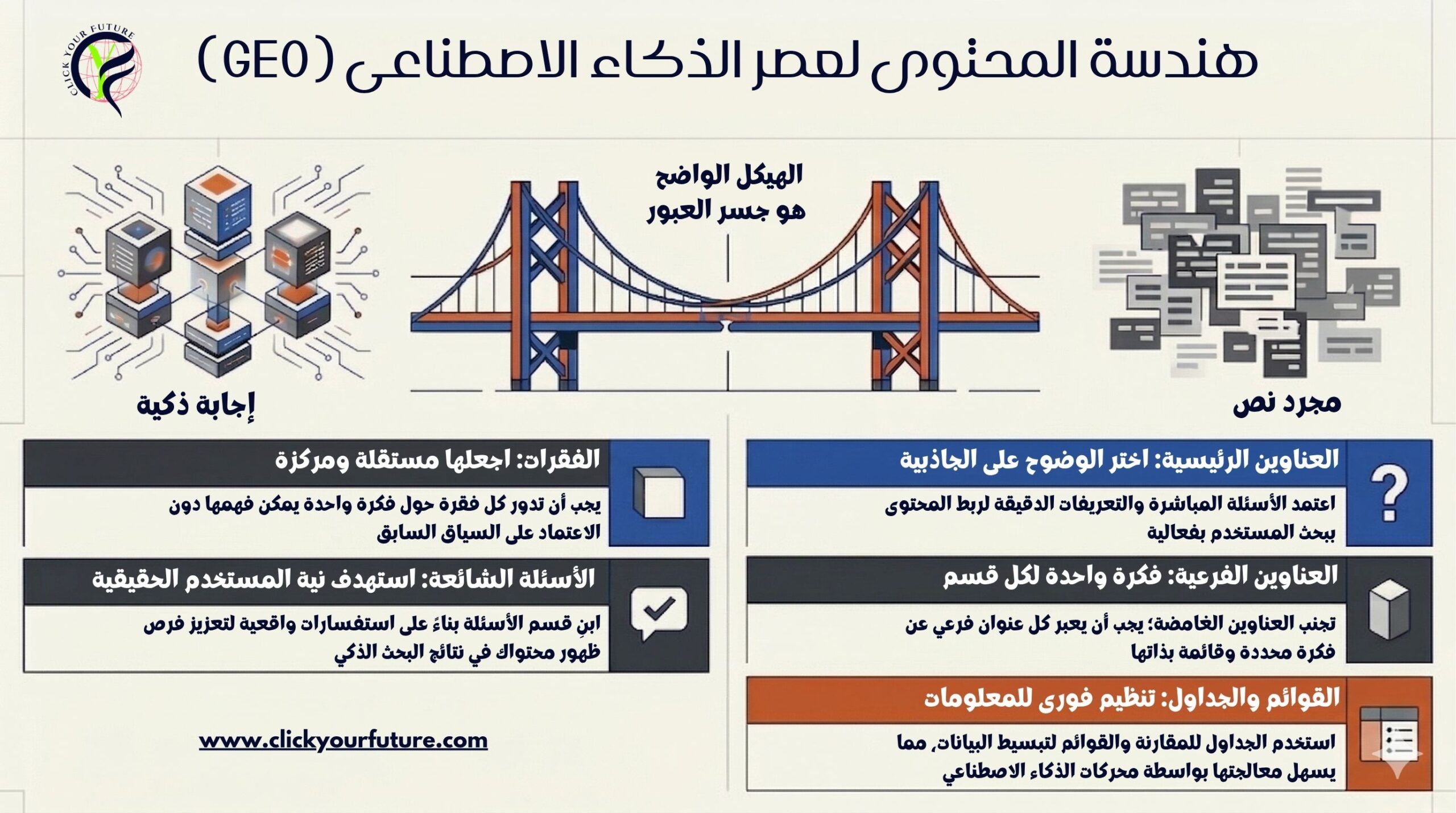 Generative Engine Optimization هيكل المحتوى المثالي لمحركات الذكاء الاصطناعي