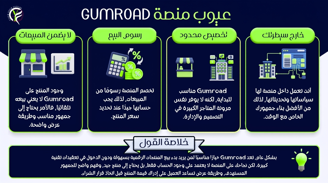 كيفية البيع على Gumroad كيفية البيع على Gumroad