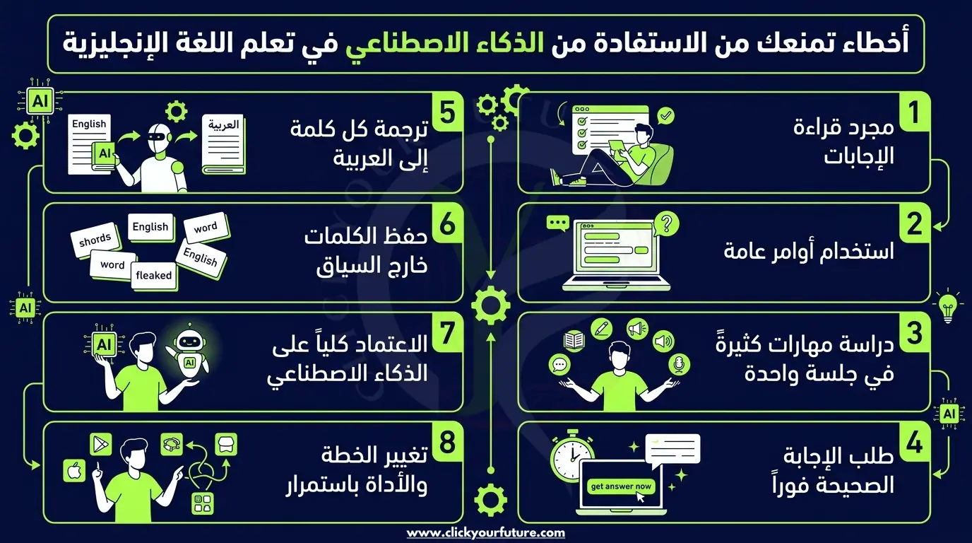 تعلم اللغة الإنجليزية بالذكاء الاصطناعي أخطاء تمنعك من الاستفادة من الذكاء الاصطناعي في تعلم الإنجليزية