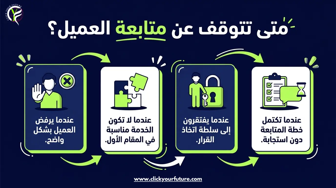 سبب اختفاء العميل بعد معرفة السعر