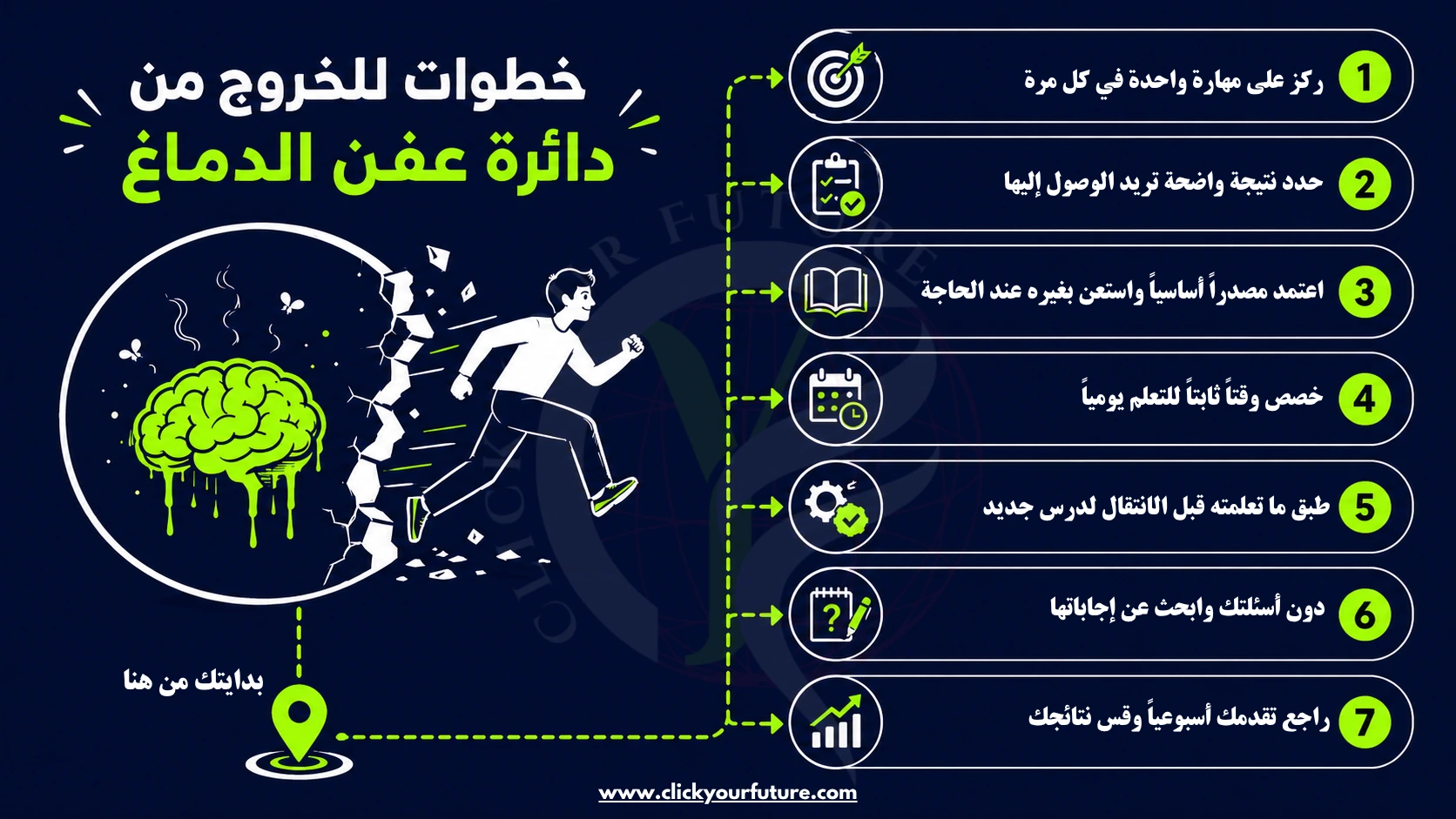 عفن الدماغ عفن الدماغ