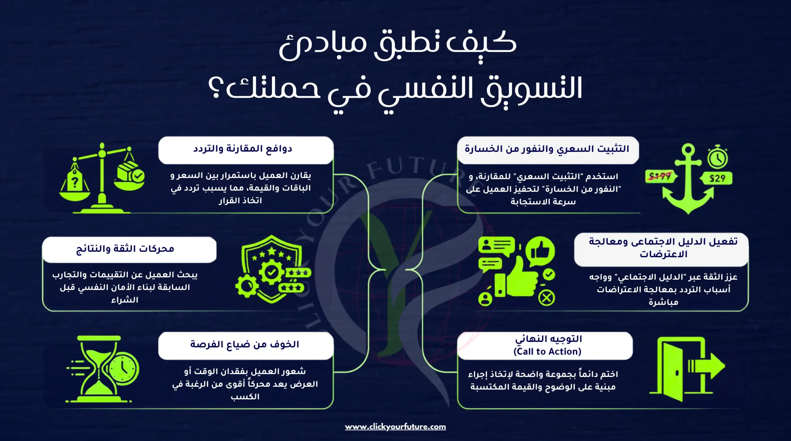 التسويق النفسي في الإعلانات التسويق النفسي في الإعلانات