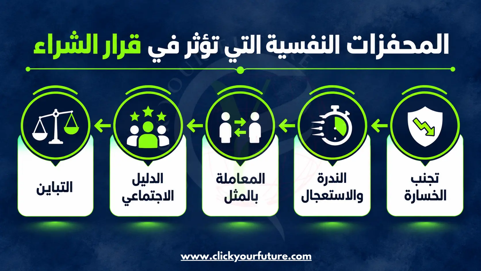 الكتابة الإعلانية الكتابة الإعلانية