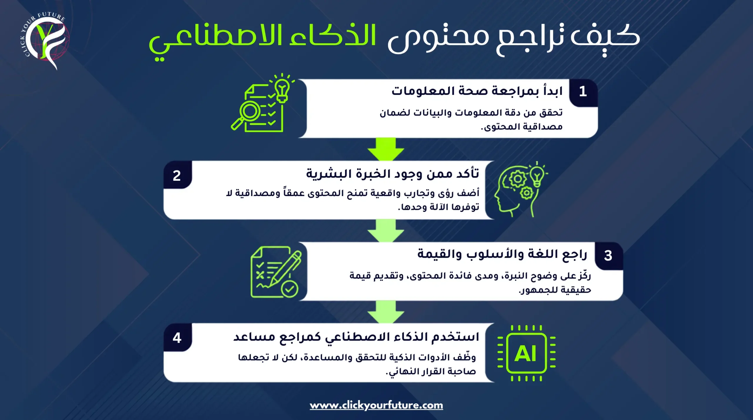 إنشاء المحتوى بالذكاء الاصطناعي كيف تراجع محتوى الذكاء الاصطناعي